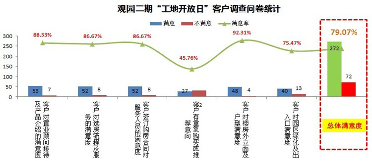 重庆国际社区“工地开放日”，见证精品凯发k8的修建历程