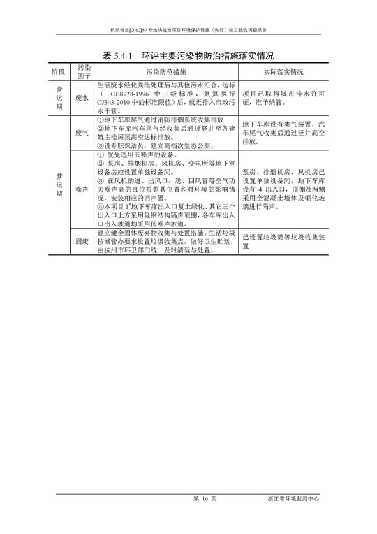 【公示】杭政储出【2012】57号地块建设项目情形；ど枋ㄏ刃校┩旯ぱ槭帐硬毂ǜ