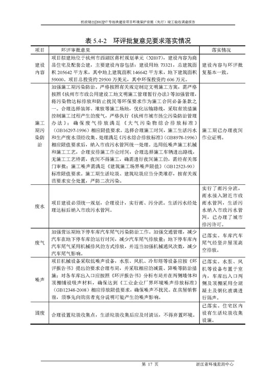 【公示】杭政储出【2012】57号地块建设项目情形；ど枋ㄏ刃校┩旯ぱ槭帐硬毂ǜ