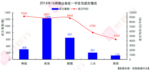 7盘推新抢闸五一 凯发k8万锦熙岸热销8成