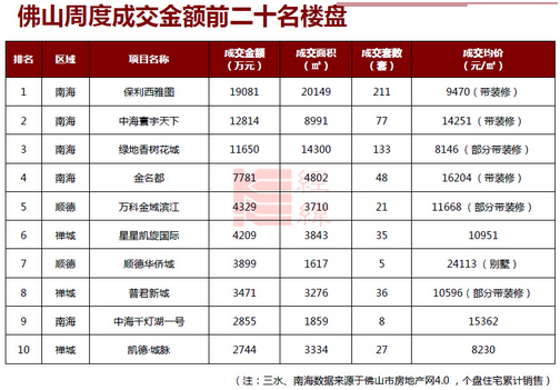 7盘推新抢闸五一 凯发k8万锦熙岸热销8成